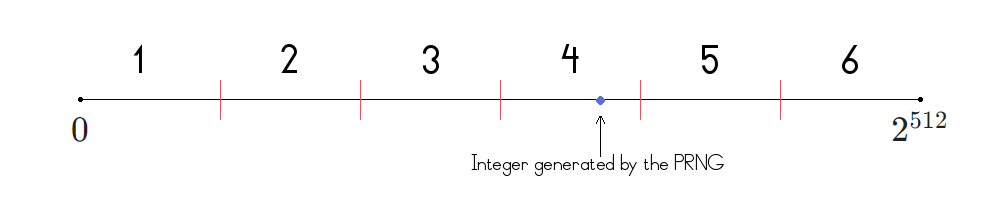 Generating arbitrary integer intervals with the 'bin' method.